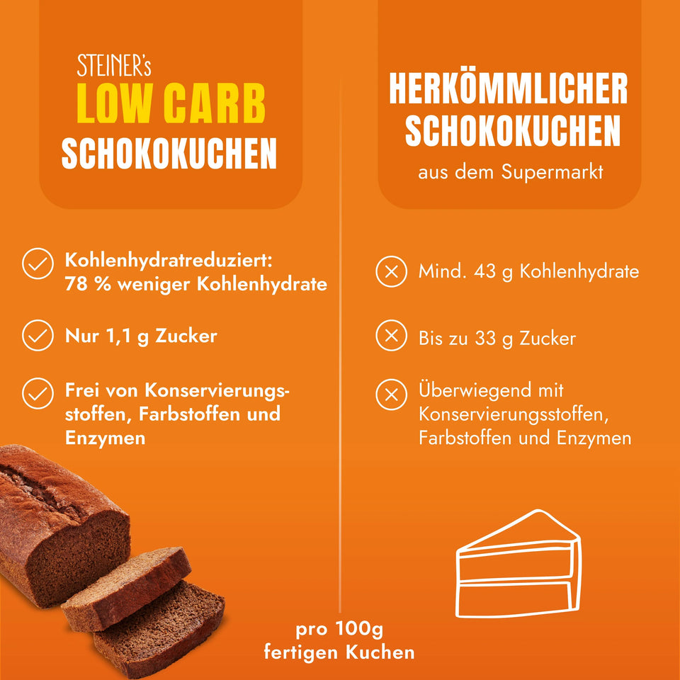 Lower-Carb* Schokokuchen