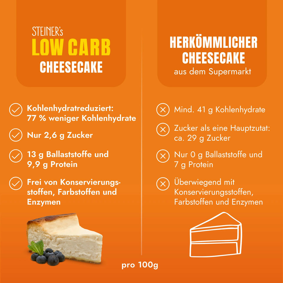 Lower-Carb* Cheesecake fertiggebacken