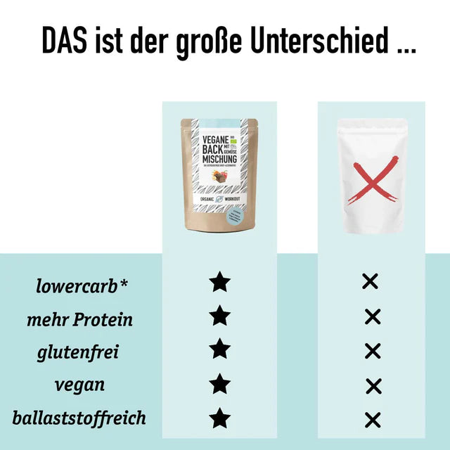 Gemüsebrot Backmischung | Bio
