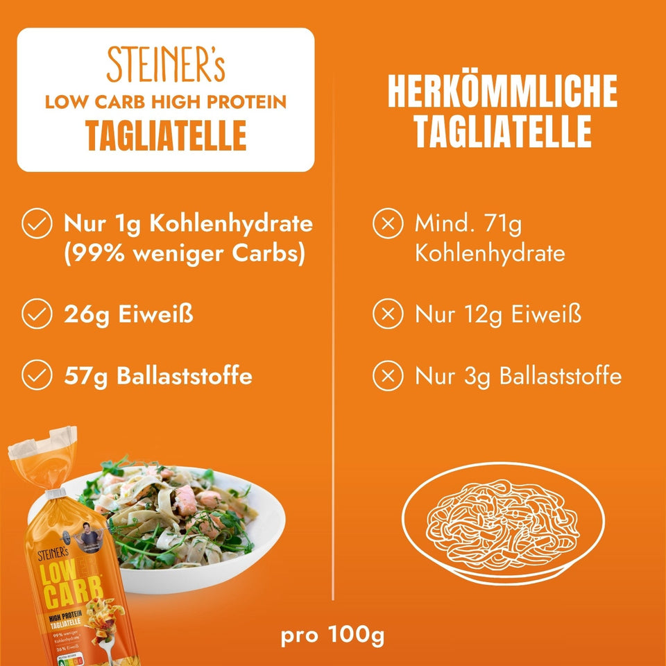Lower-Carb* High Protein Tagliatelle