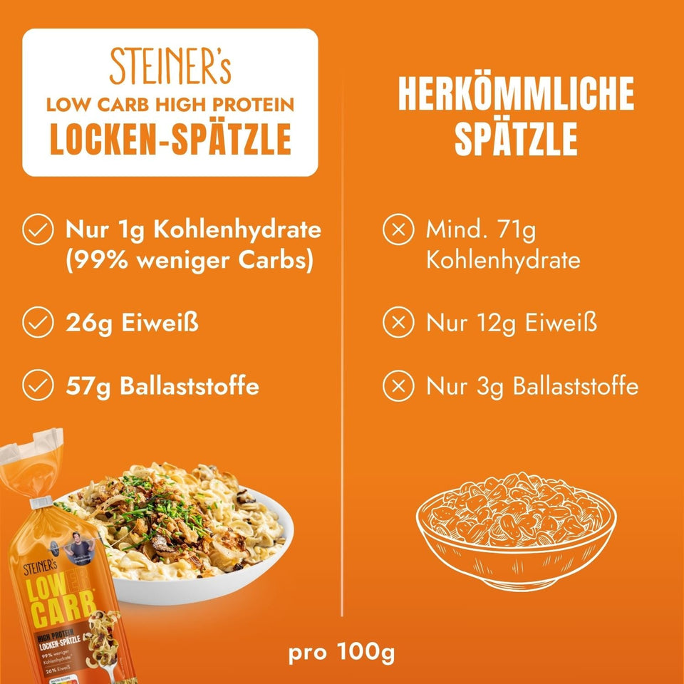 Lower-Carb* High Protein Locken-Spätzle