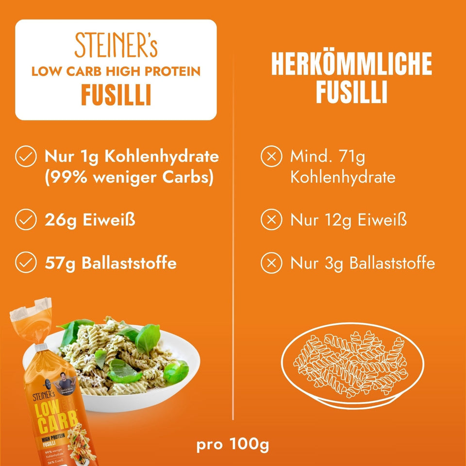 Lower-Carb* High Protein Fusilli