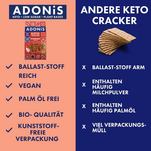 Keto Cracker | Nach Mediterraner Art - Adonis