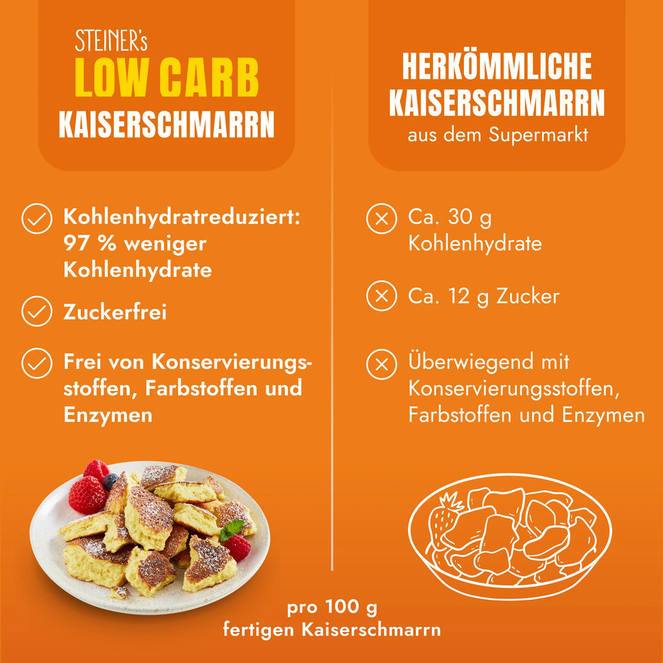 Lower-Carb* Kaiserschmarrn Backmischung