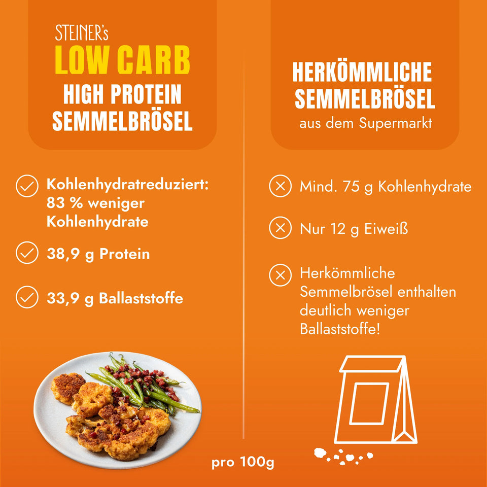 Lower-Carb* Semmelbrösel