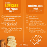 Lower-Carb* High Protein Toast (MHD: 14.09.2026)