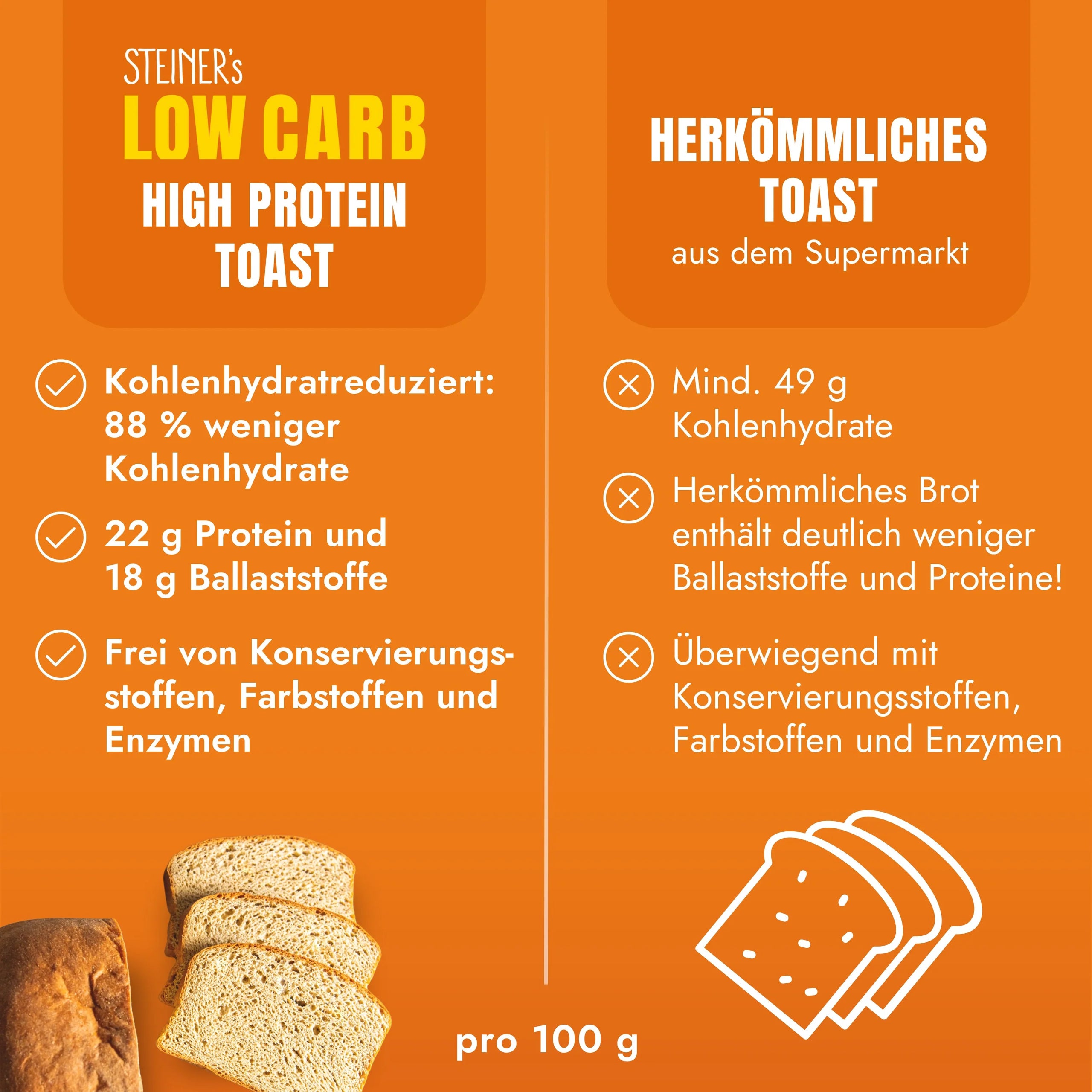 Lower-Carb* High Protein Toast (MHD: 14.09.2026)