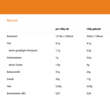 Lower-Carb* High Protein Locken-Spätzle